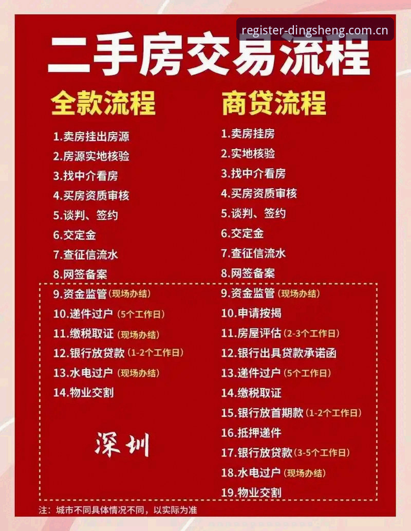 鼎盛体育注册完整操作教程：从下载到使用的全流程指南