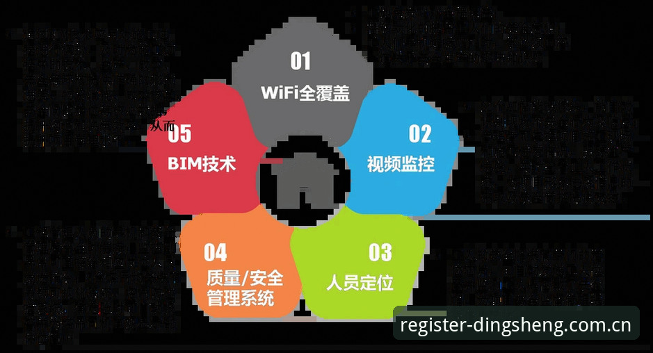 鼎盛安卓版 鼎盛体育注册完整指南:从安装到安全使用的创新探索之路